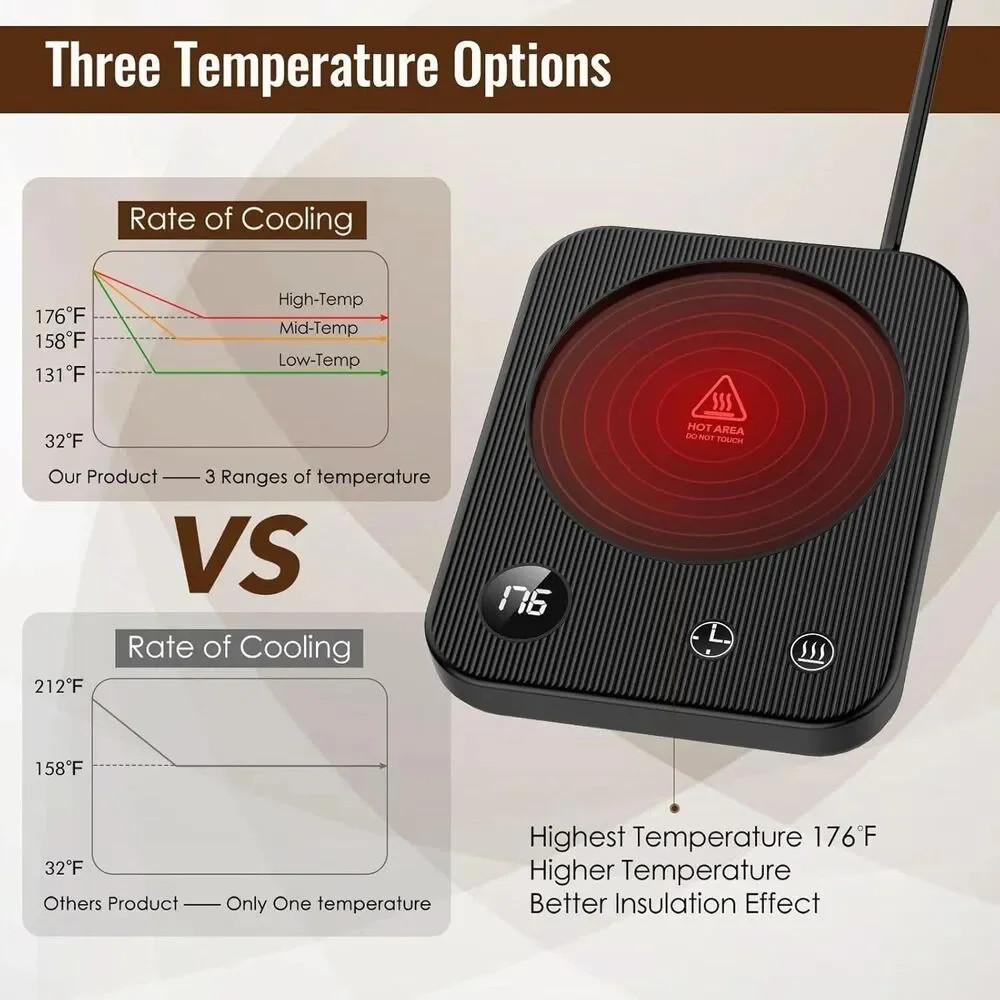 Coffee Mug Cup Warmer 3-Temp Settings Auto Shut-Off Waterproof Display Desk